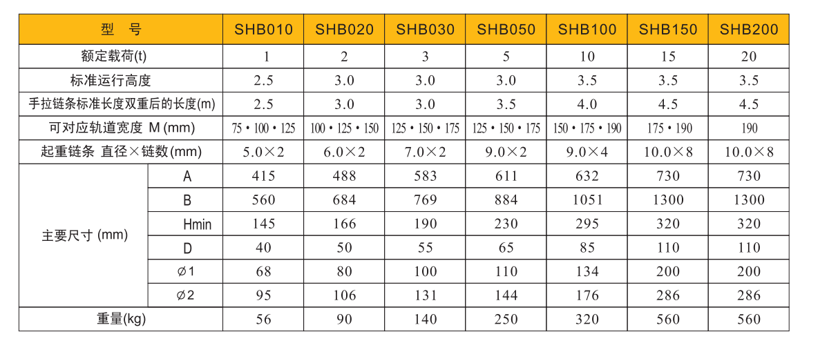 成華SHB050低凈空手拉葫蘆參數(shù)